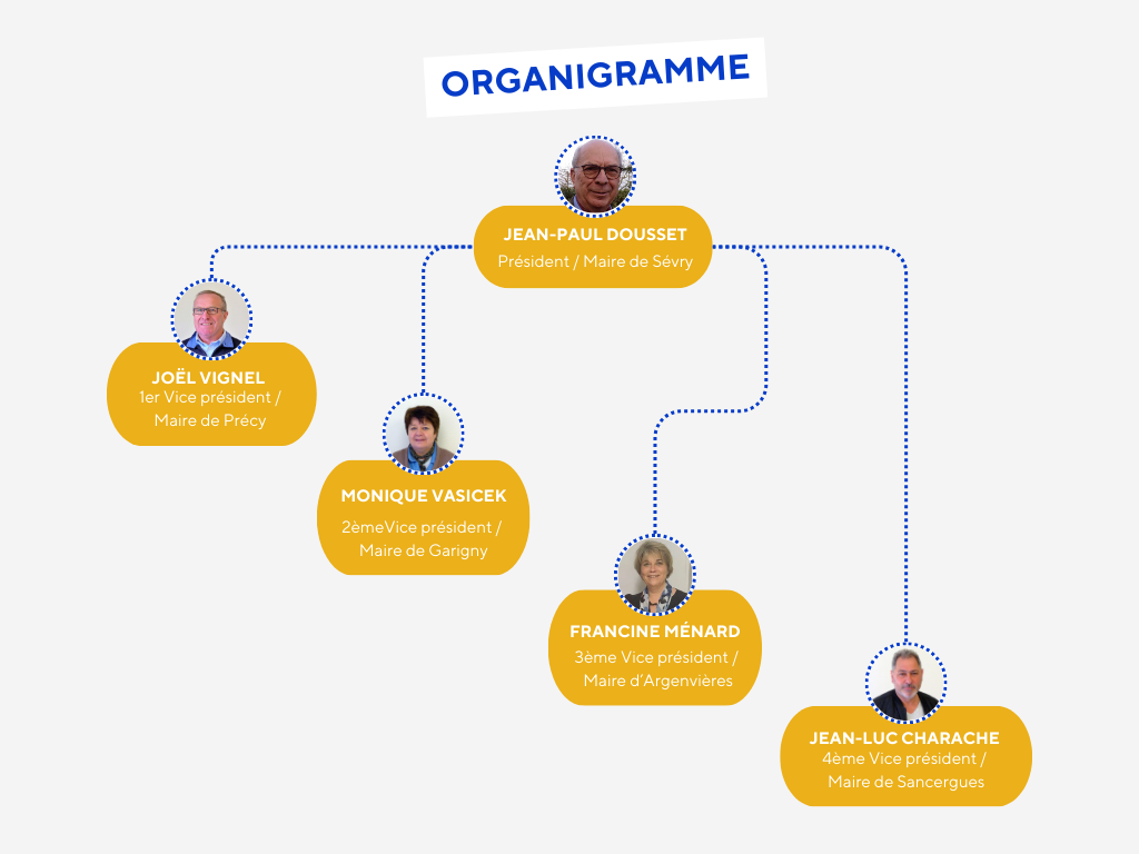 Organigramme entreprise simple minimaliste bleu