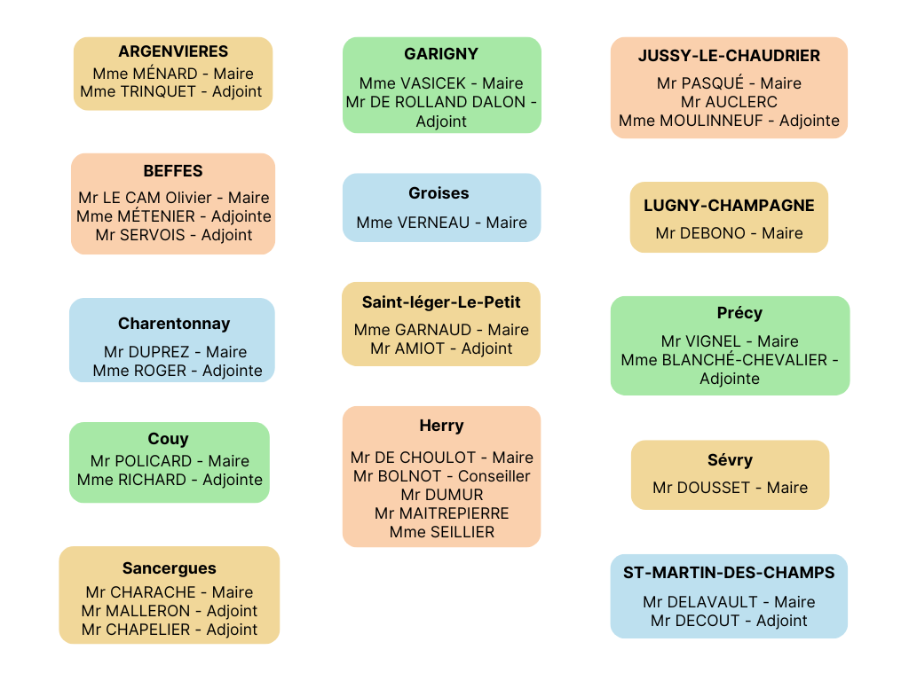 White colorful creative organization chart graph